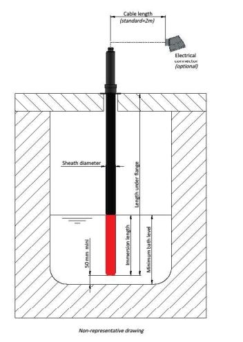 IMMERSION HEATERS 